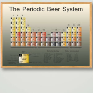 The beer periodic system - ølplakat