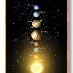 Solsystem - plakat