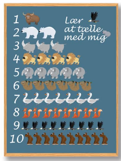 Lær at tælle plakat til børn i blå. Denne talplakat er perfekt til drengeværelset