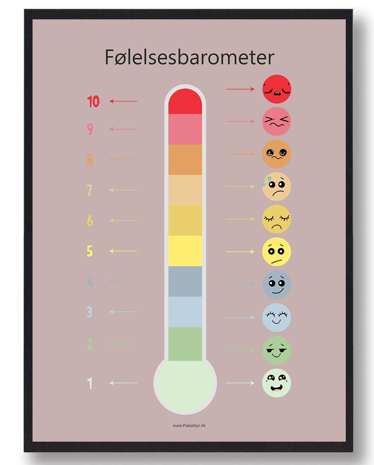 Følelsesbarometer - plakat