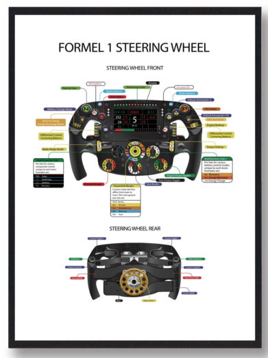 Formel 1 Steering Wheel - lys plakat