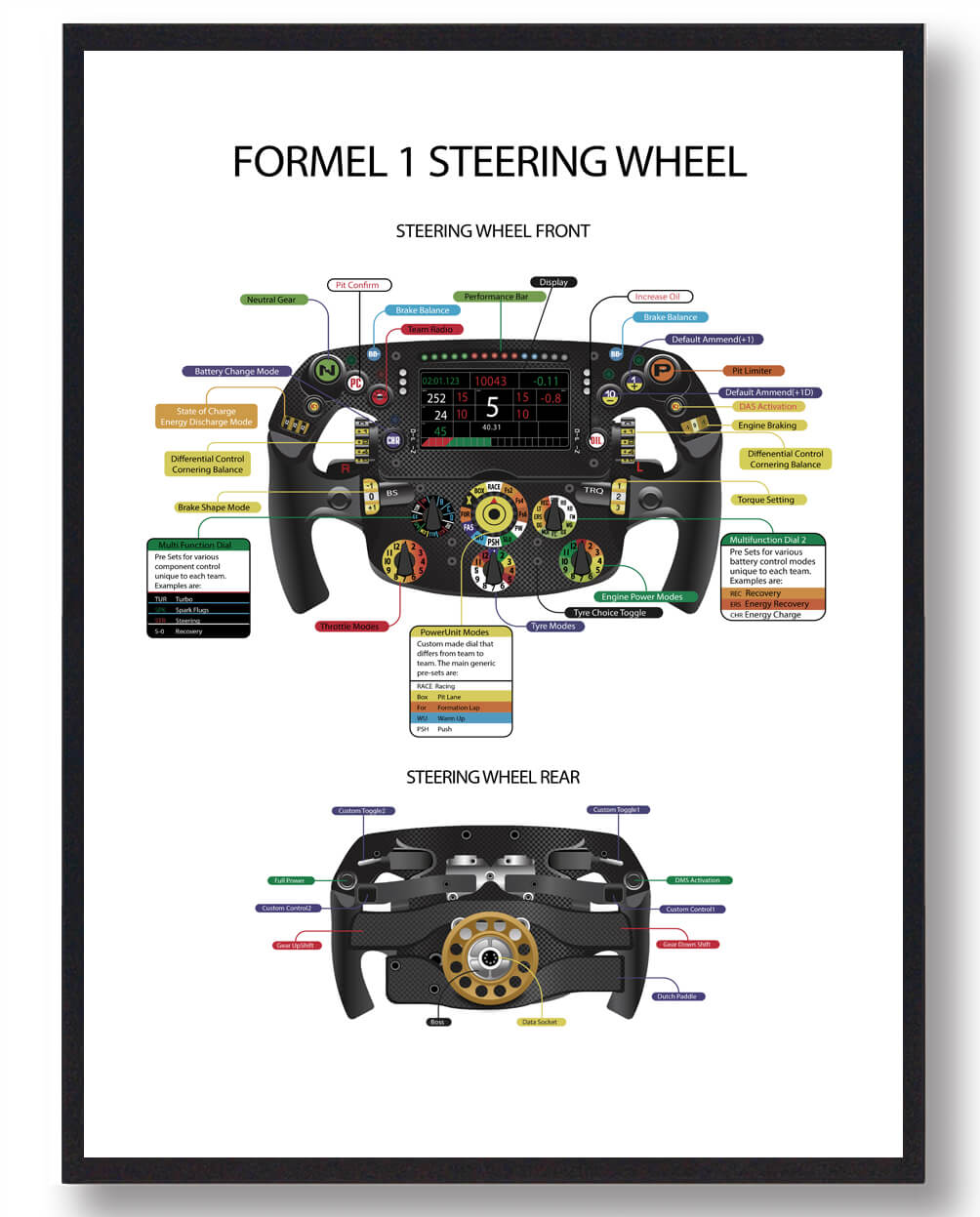 Formel 1 Steering Wheel Lys Plakat