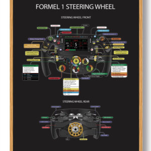 Formel 1 Steering Wheel - mørk plakat
