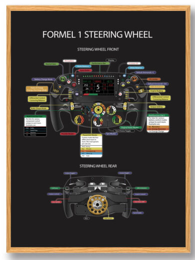 Formel 1 Steering Wheel - mørk plakat