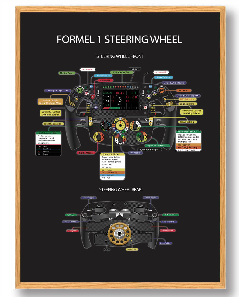 Formel 1 Steering Wheel Mørk Plakat