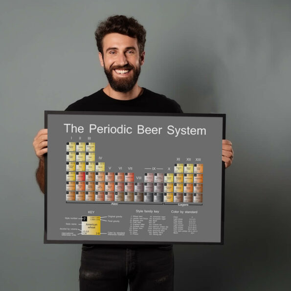 Ølplakat: Periodisk system for øl. Sjov og informativ plakat til øl-, drinks- og vinentusiaster.
