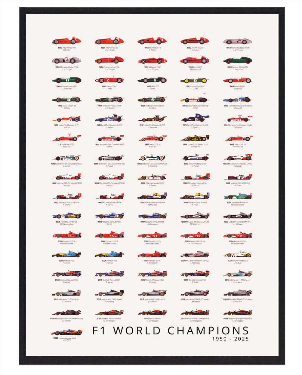 Formel 1 vindere gennem tiden